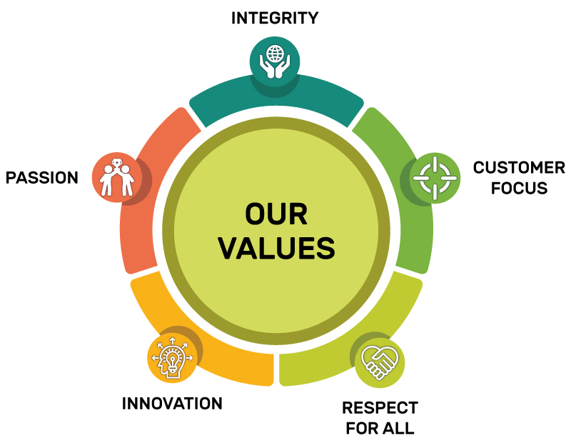 our-values-3 AGI glaspac