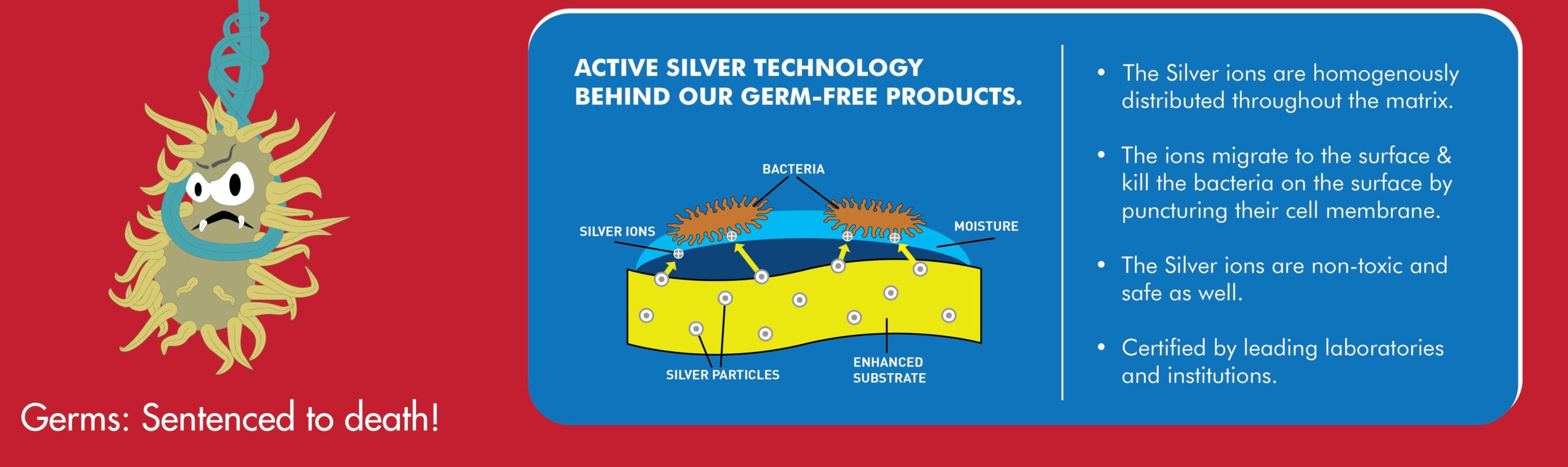 Germ Technology